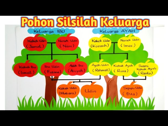 Cara Membuat Pohon Keluarga Di Microsoft Excel Thefastcode Cara Membuat Pohon Keluarga Di Microsoft Excel Thefastcode