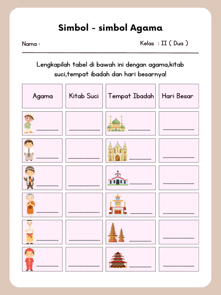 7 Contoh Soal PKN Kelas 2 Keragaman Agama Lengkap dengan Kunci Jawaban 2026 7 Contoh Soal PKN Kelas 2 Keragaman Agama Lengkap dengan Kunci Jawaban 2026